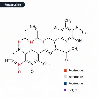 Peptide Topper - Retatrutide 5mg - For Research Only